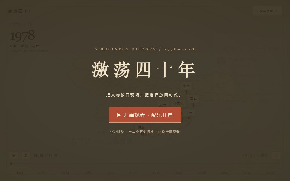激荡四十年人物与事件版的实际画面